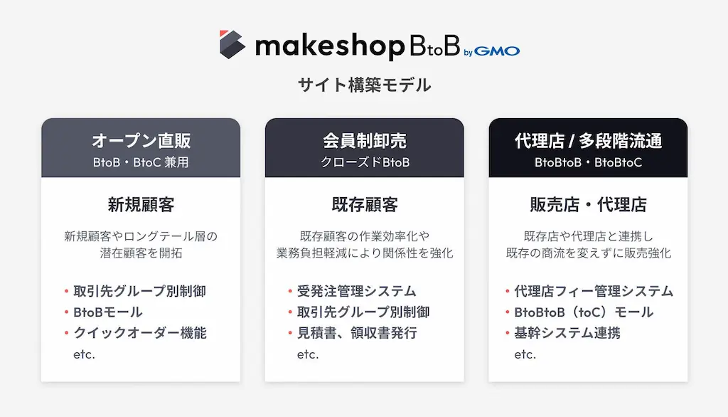 サイト構築モデル図