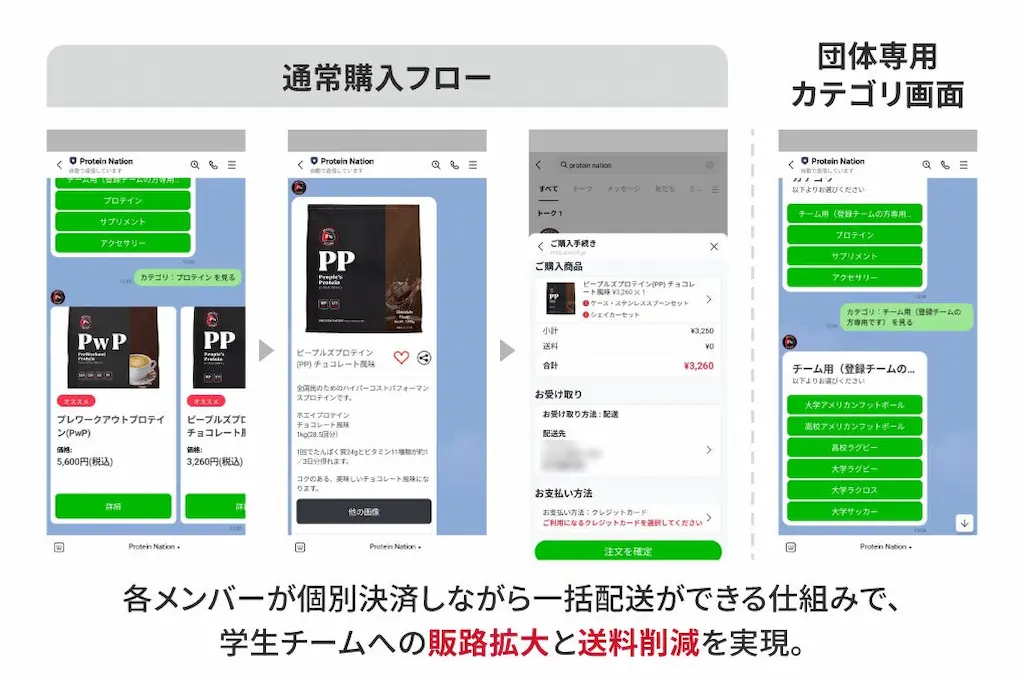 購入フロー説明図