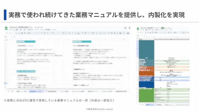 業務マニュアル画面例