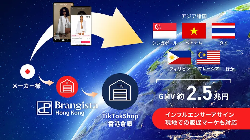アジアEC物流図解