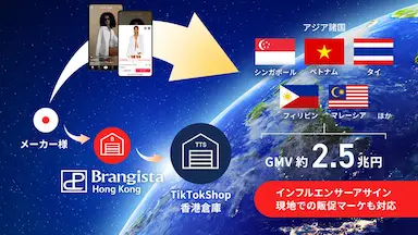 ブランジスタ香港現地法人設立とTikTok Shop活用によるアジアEC展開