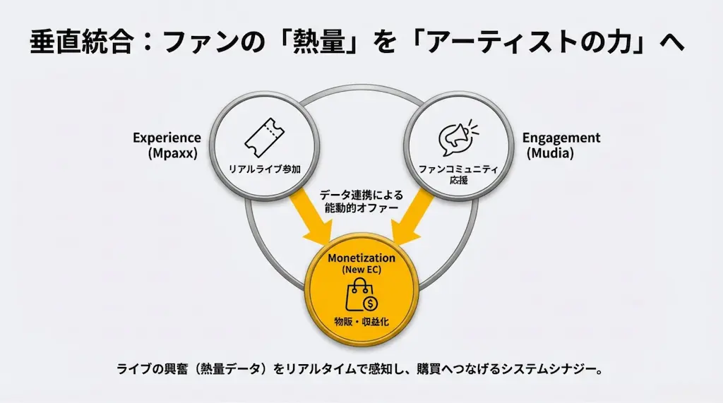 ファン熱量の可視化図