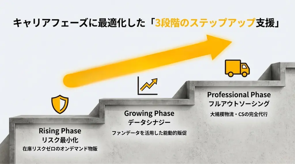 3段階支援の図解