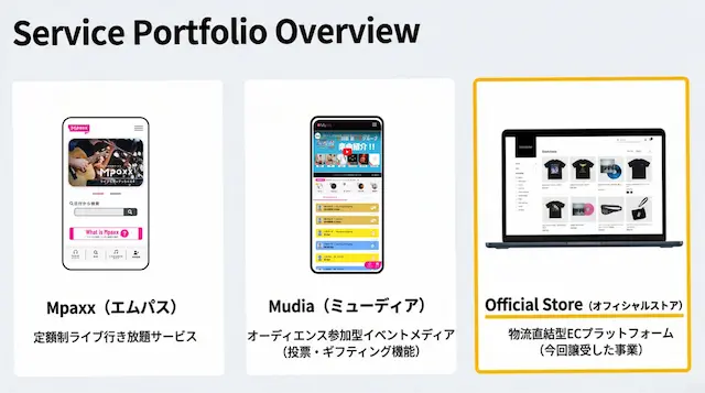 サービス概要画面