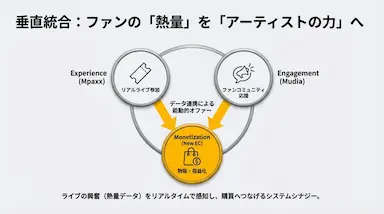 ソナーユーによるライトヴァンEC事業譲受と成長支援型EC展開