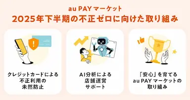 au PAY マーケット2025年下半期安心安全への取り組みレポート公開と3-Dセキュア全取引導入によるクレジットカード不正削減