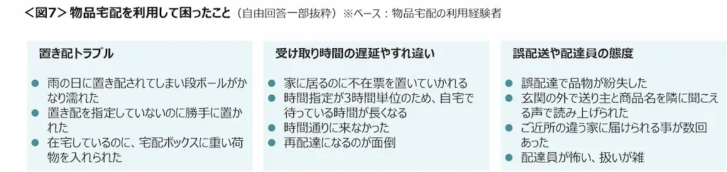 困りごと一覧