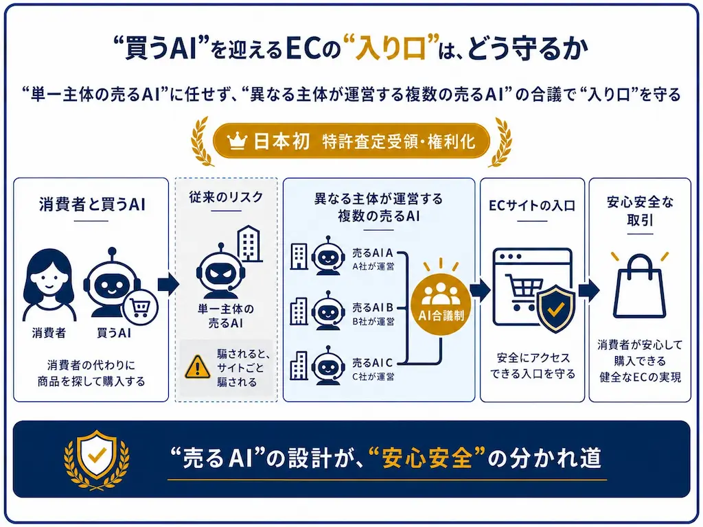 入口守る図解