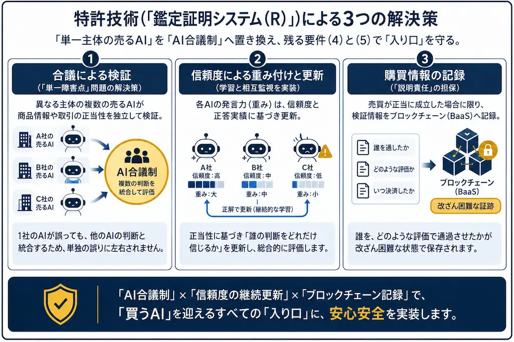 特許解決策