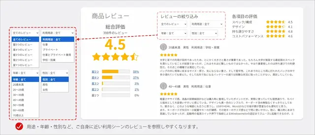 商品レビュー画面例