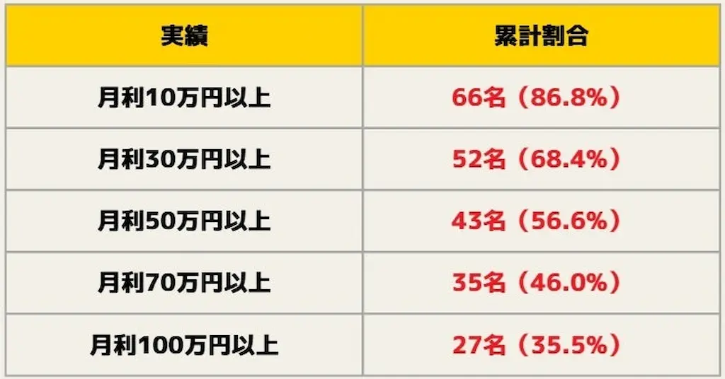 月利実績表