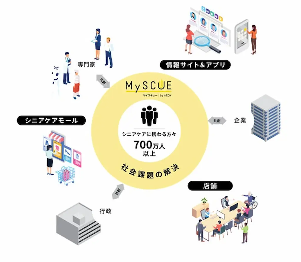 MySCUE事業の図解