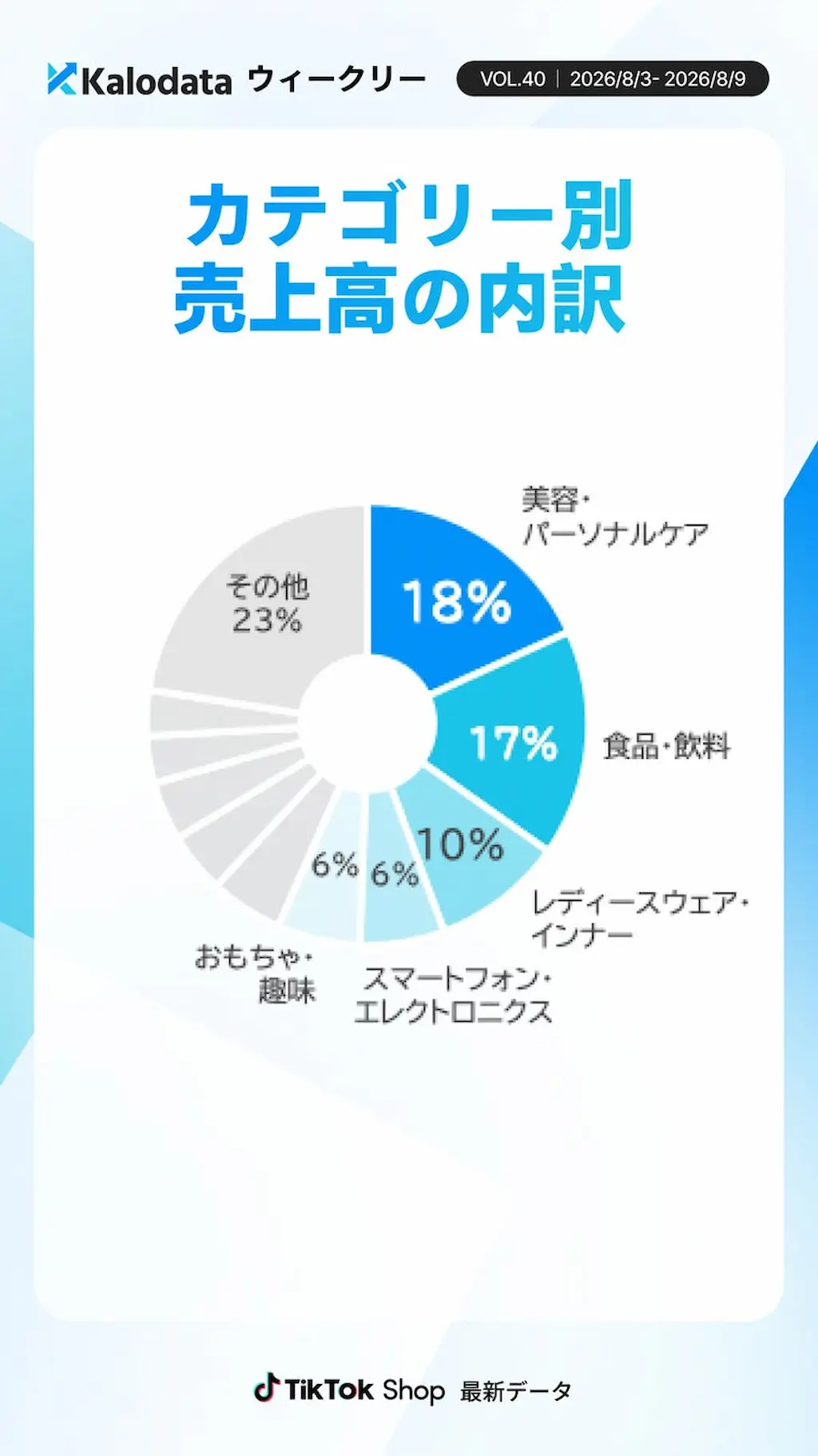 カテゴリ円グラフ