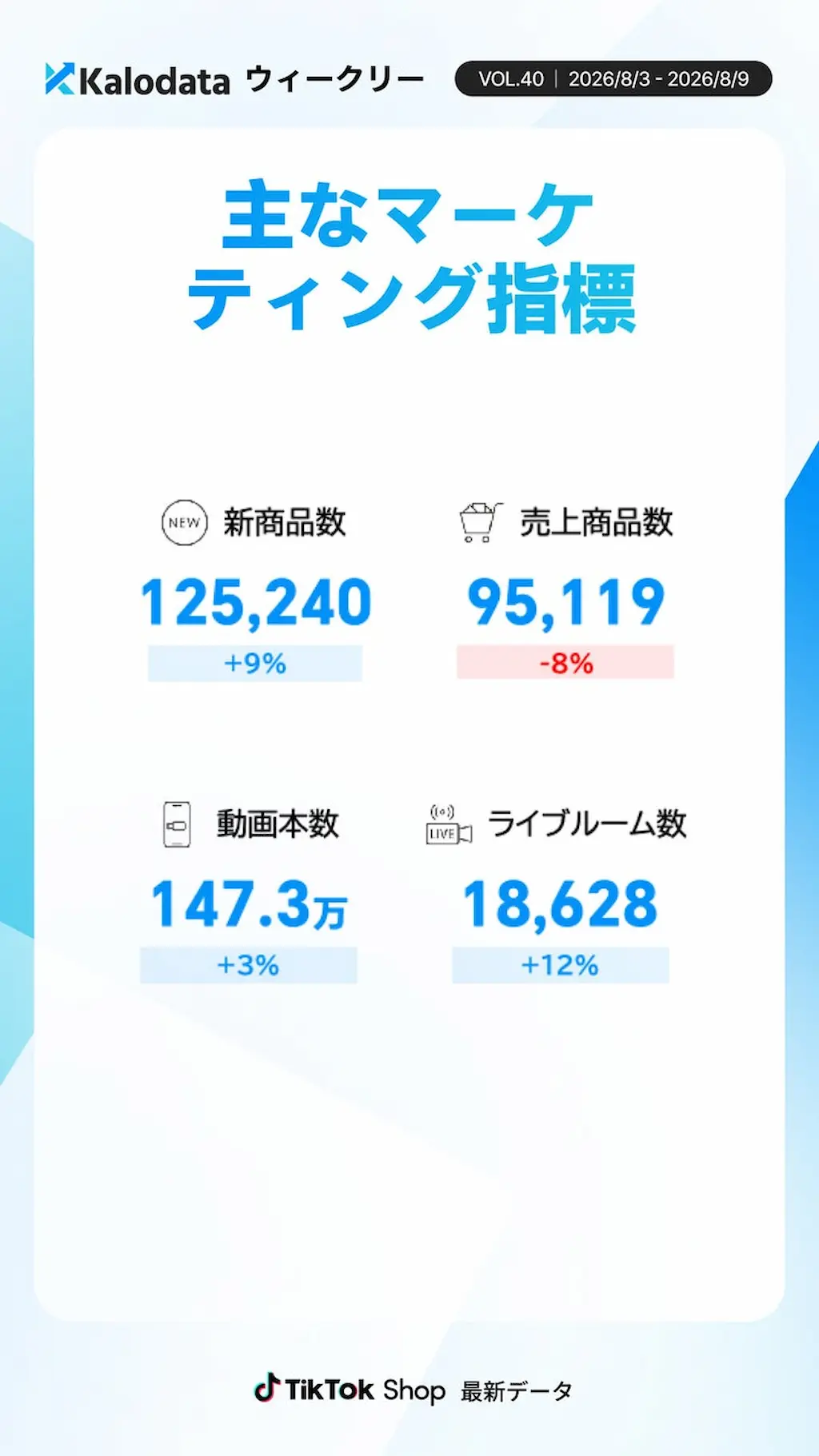 主要マーケ指標