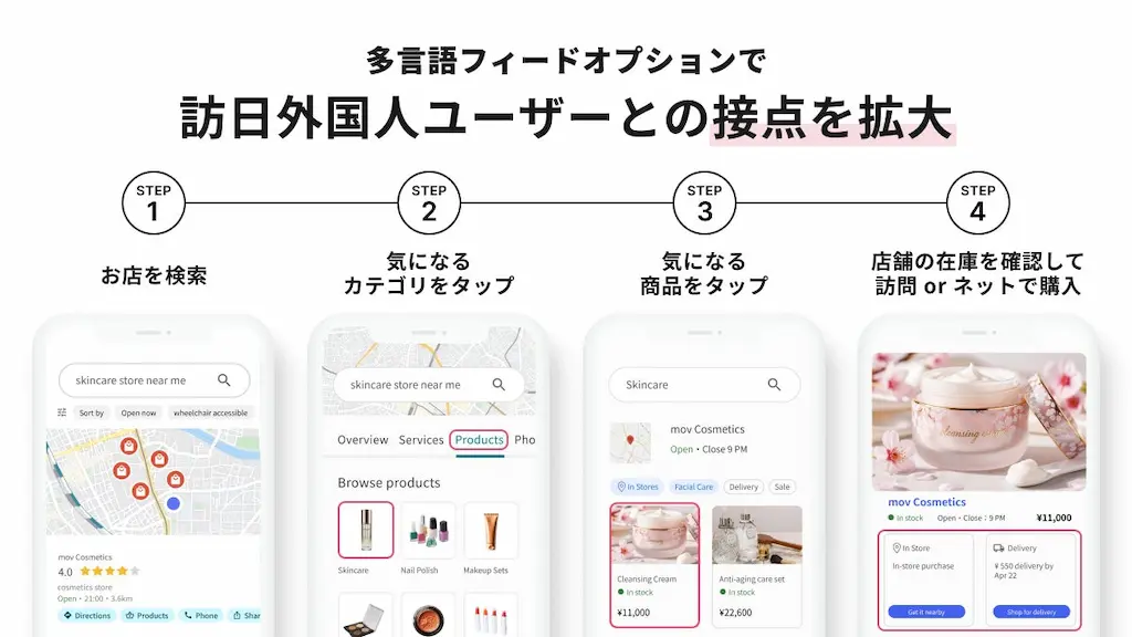 多言語接点拡大フロー図
