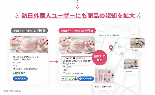 多言語商品認知拡大例