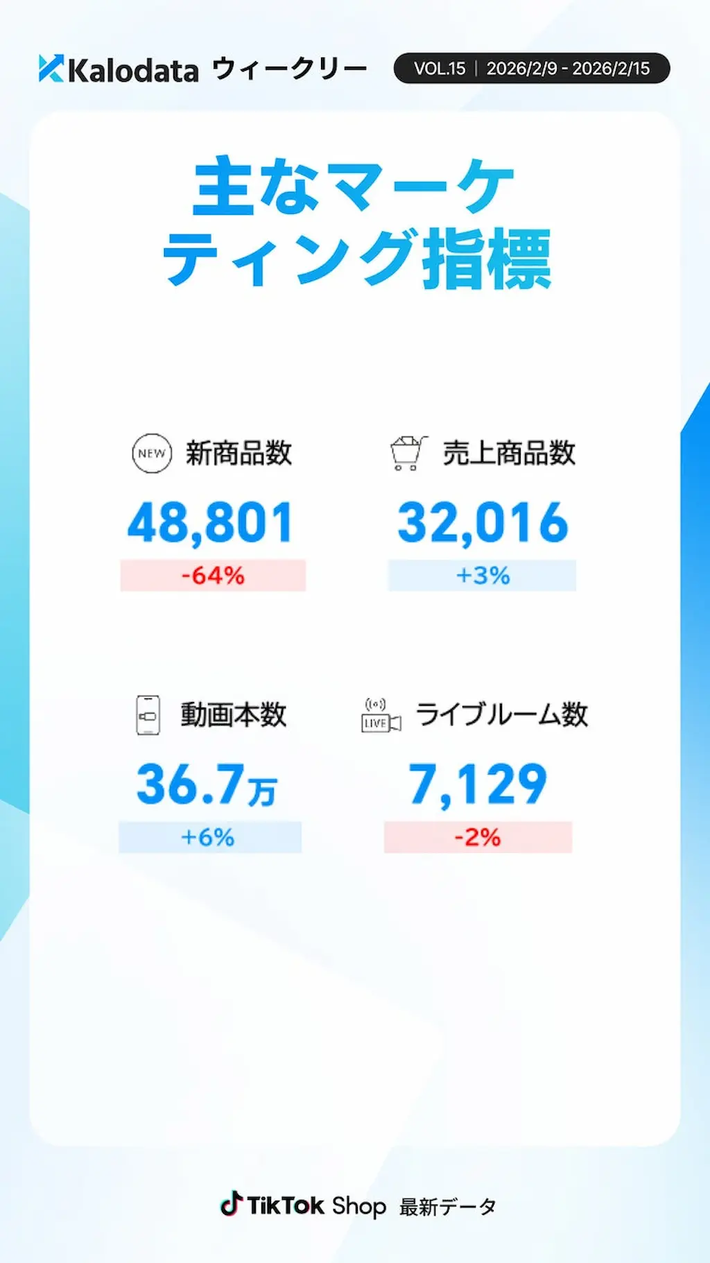主なマーケ指標一覧