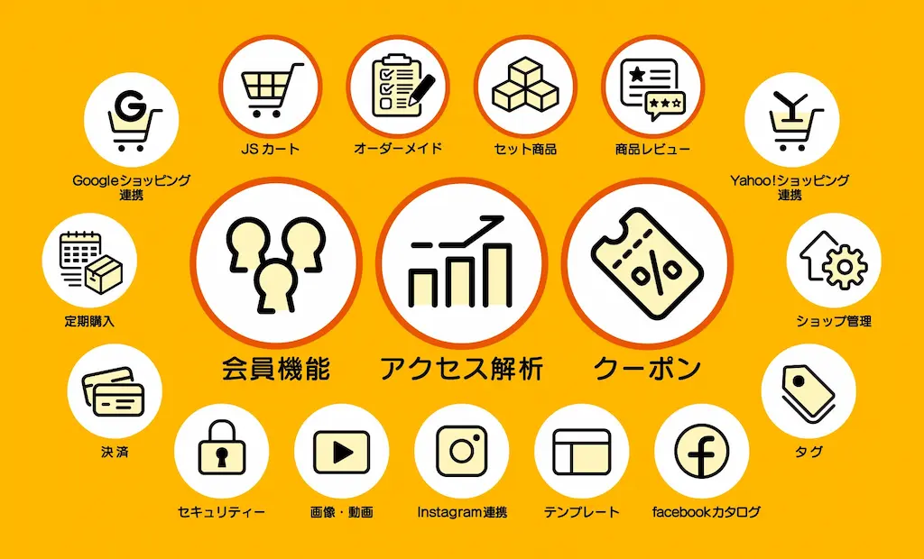 アドイン機能一覧図
