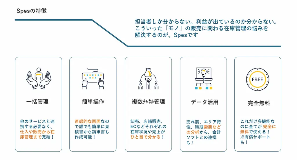 一括管理の仕組み図