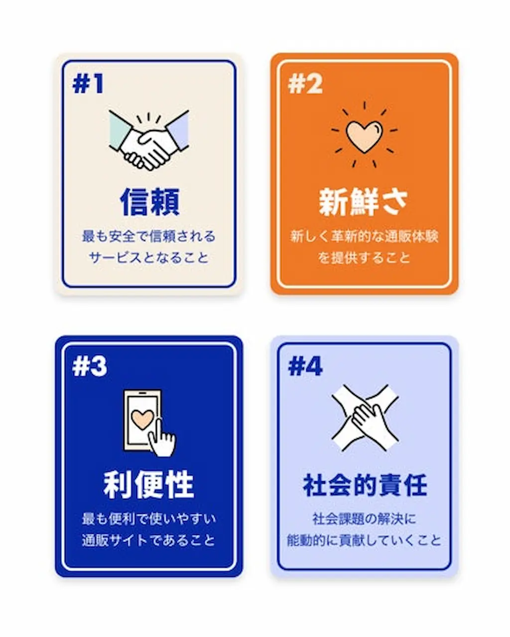 サービス理念4つの約束