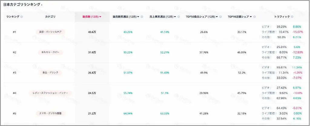 カテゴリ別ランキング表
