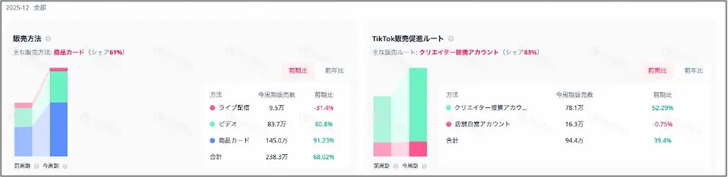 販売経路グラフ