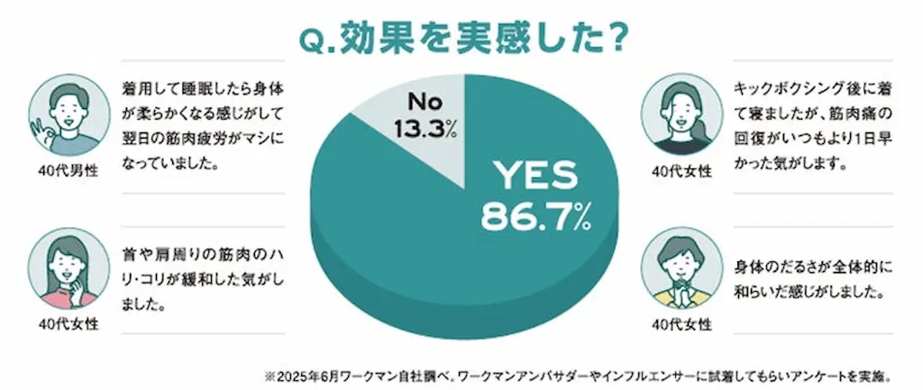効果実感アンケート結果