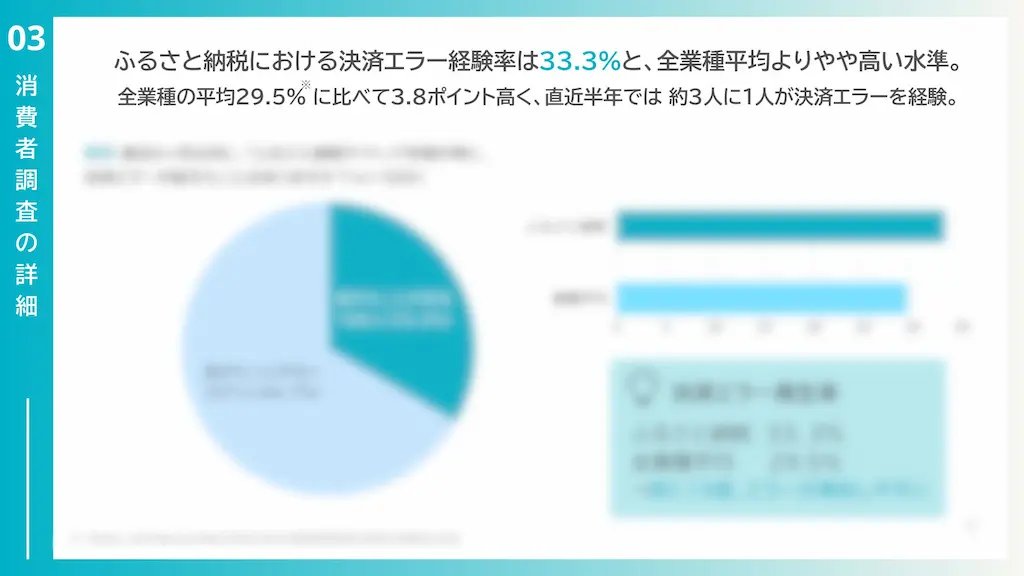 決済エラー経験率グラフ