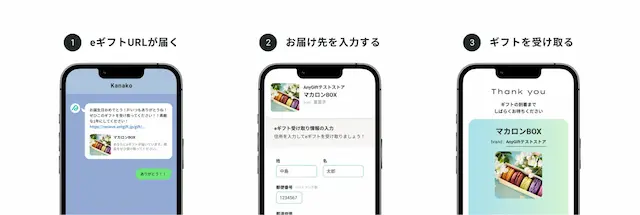 受け取り方