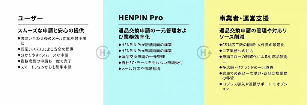 サービス比較表