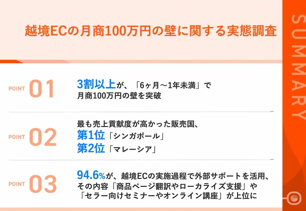 月商100万円の壁を突破した秘訣