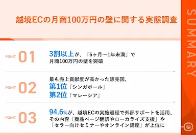 越境EC月商100万円の壁突破実態調査