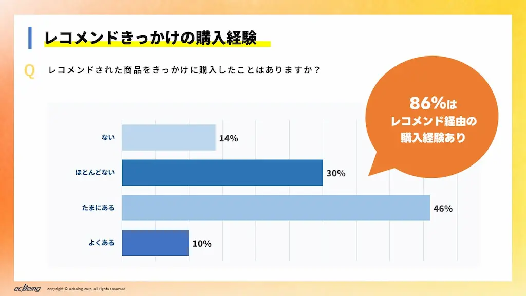 役立つ場面グラフ