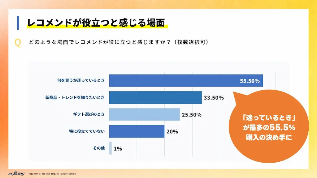 印象変化グラフ