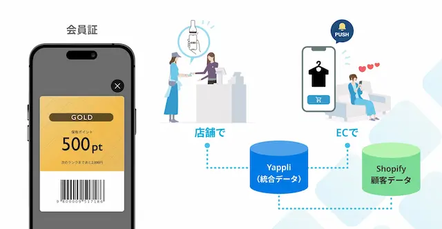 導入企業アプリ画面