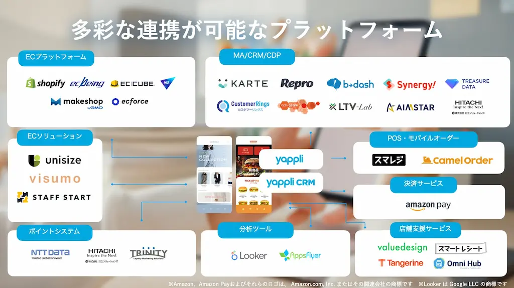 連携可能なサービス図