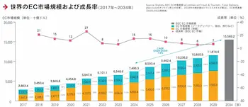 海外ECハンドブック2025発刊で探る世界EC市場の最新動向