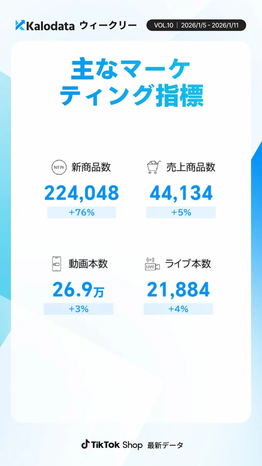 マーケ指標一覧表