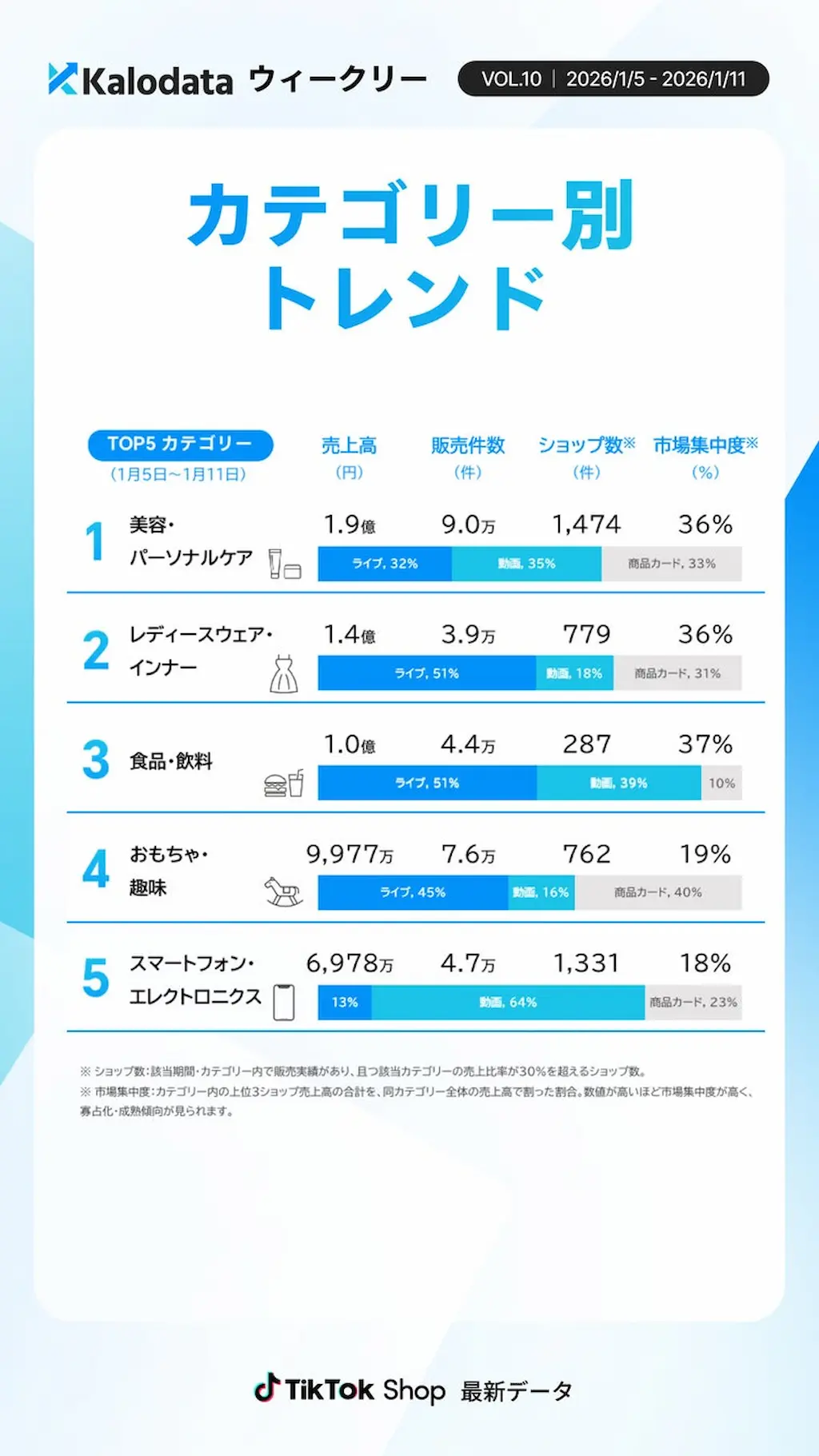 カテゴリ別トレンド表