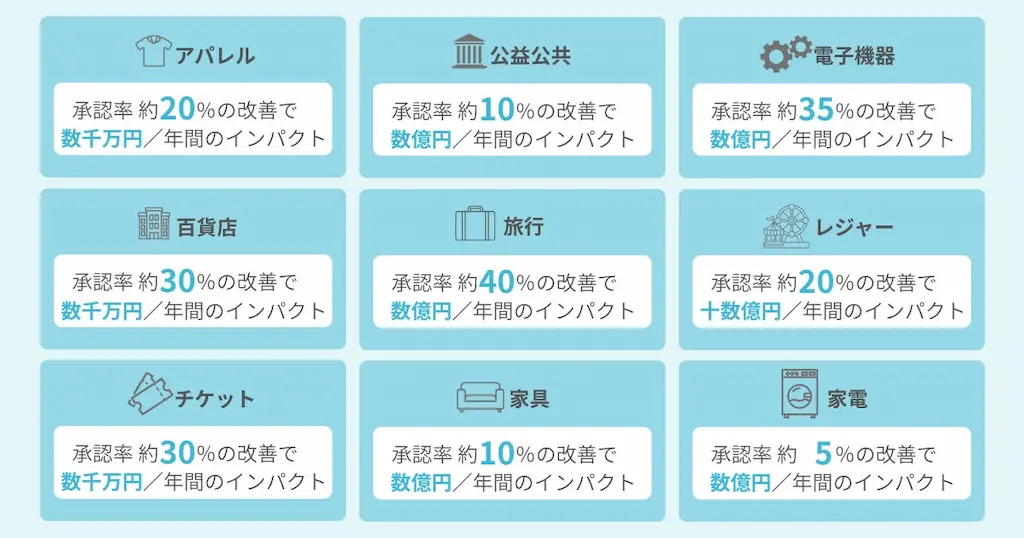 YTGATEが創業2年で契約社数を50社突破