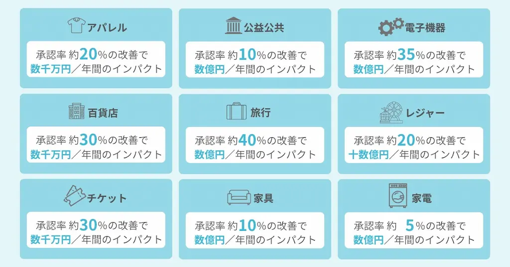 業界別承認率改善効果
