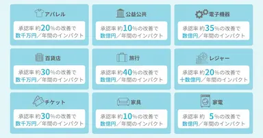YTGATE サービス導入企業50社突破と決済承認率改善の市場インパクト