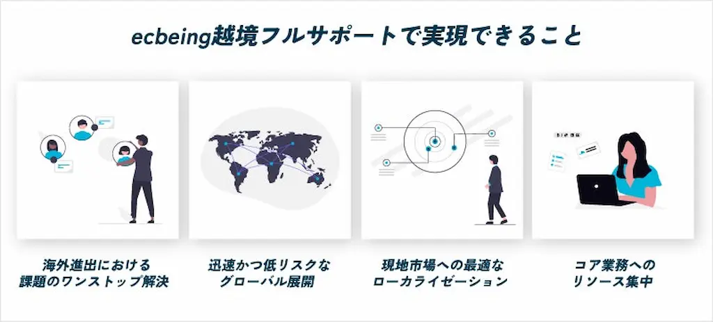 越境支援サービスの効果図