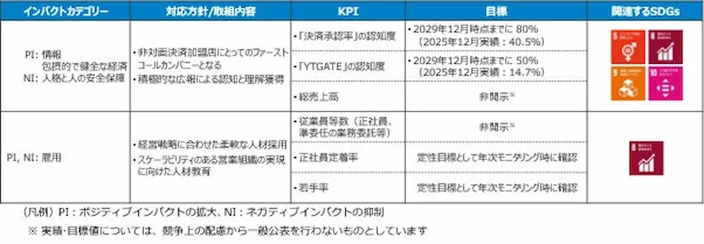 PIF目標とKPI表