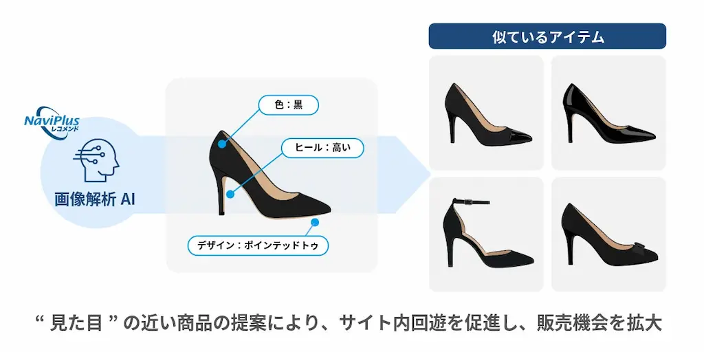 画像解析AIの仕組み図
