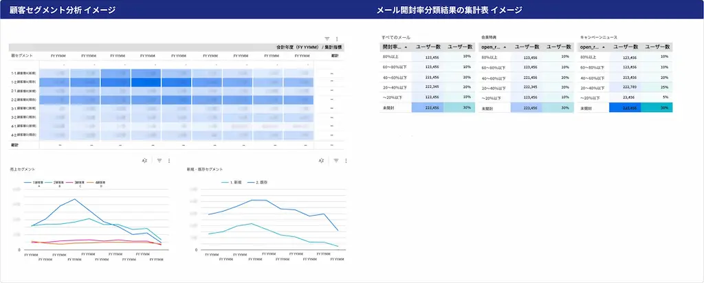顧客データ分析グラフ