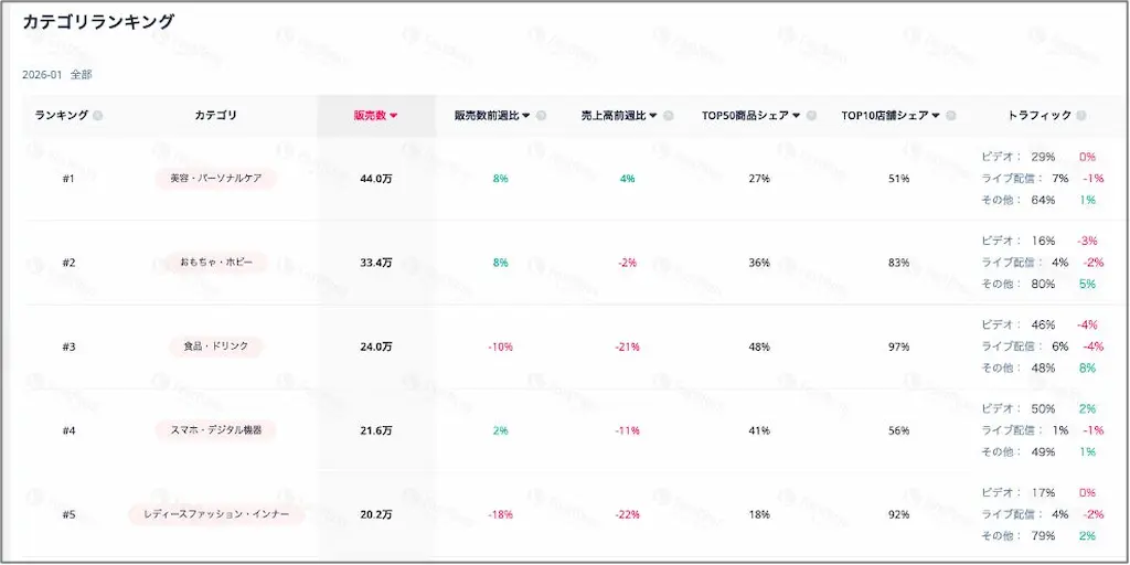 カテゴリ別ランキング表