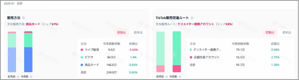 販売方法別グラフ