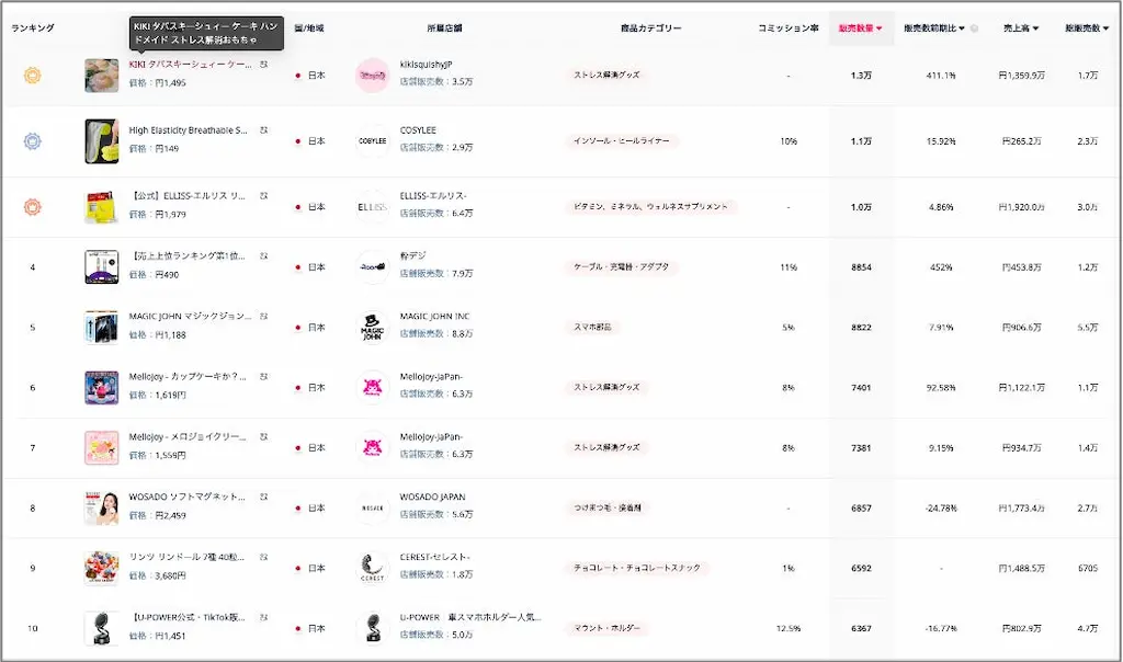 売れ筋商品ランキング表