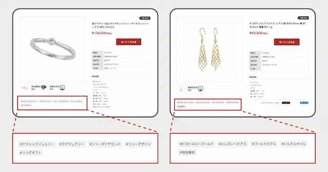 商品詳細とハッシュタグ